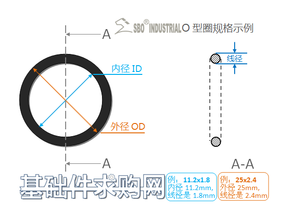 O型圈-截面圖
