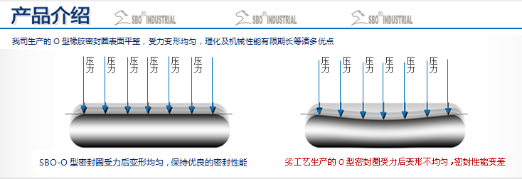 O型圈產品介紹及特性1壓力