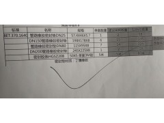 求購密封圈